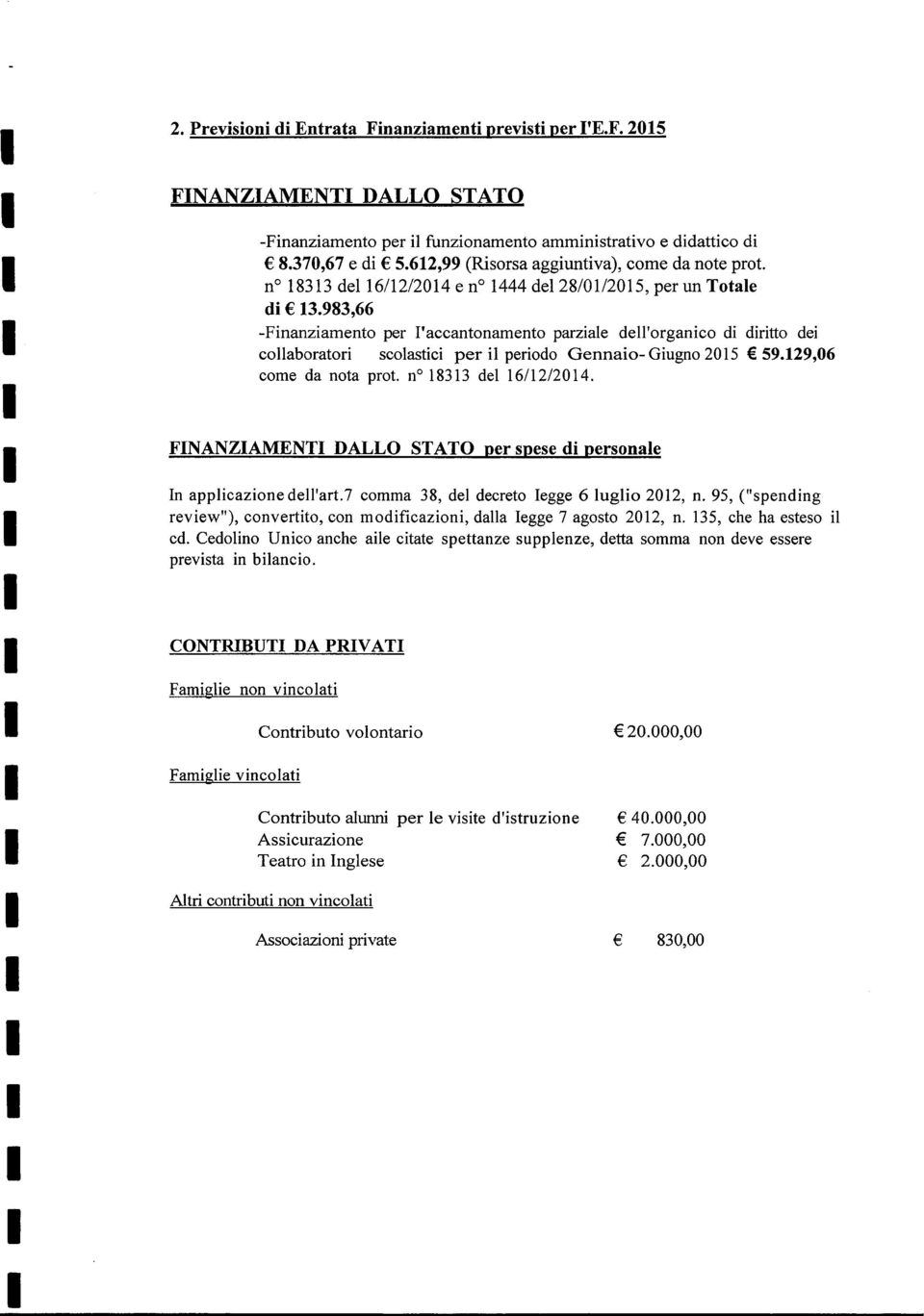 983,66 -Finanziamento per l'accantonamento parziale dell'organico di diritto dei collaboratori scolastici per il periodo Gennaio- Giugno 2015 59.129,06 come da nota prot. n? 18313 del 16/12/2014.