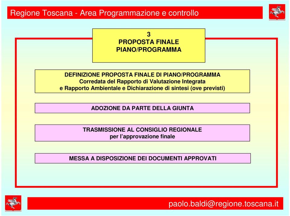 (ove previsti) ADOZIONE DA PARTE DELLA GIUNTA TRASMISSIONE AL CONSIGLIO