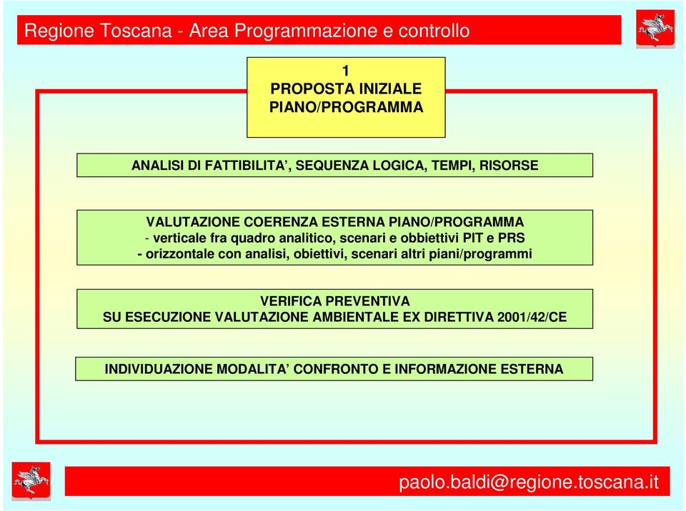 orizzontale con analisi, obiettivi, scenari altri piani/programmi VERIFICA PREVENTIVA SU