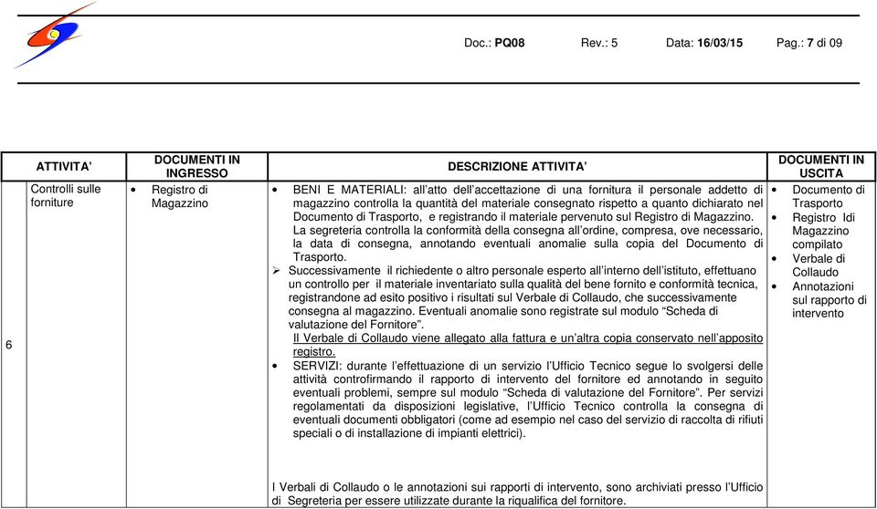 controlla la quantità del materiale consegnato rispetto a quanto dichiarato nel Documento di Trasporto, e registrando il materiale pervenuto sul Registro di Magazzino.