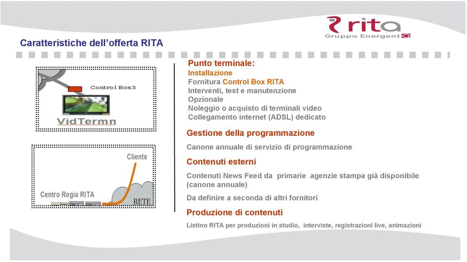 di servizio di programmazione Contenuti esterni Contenuti News Feed da primarie agenzie stampa già disponibile (canone annuale) Da