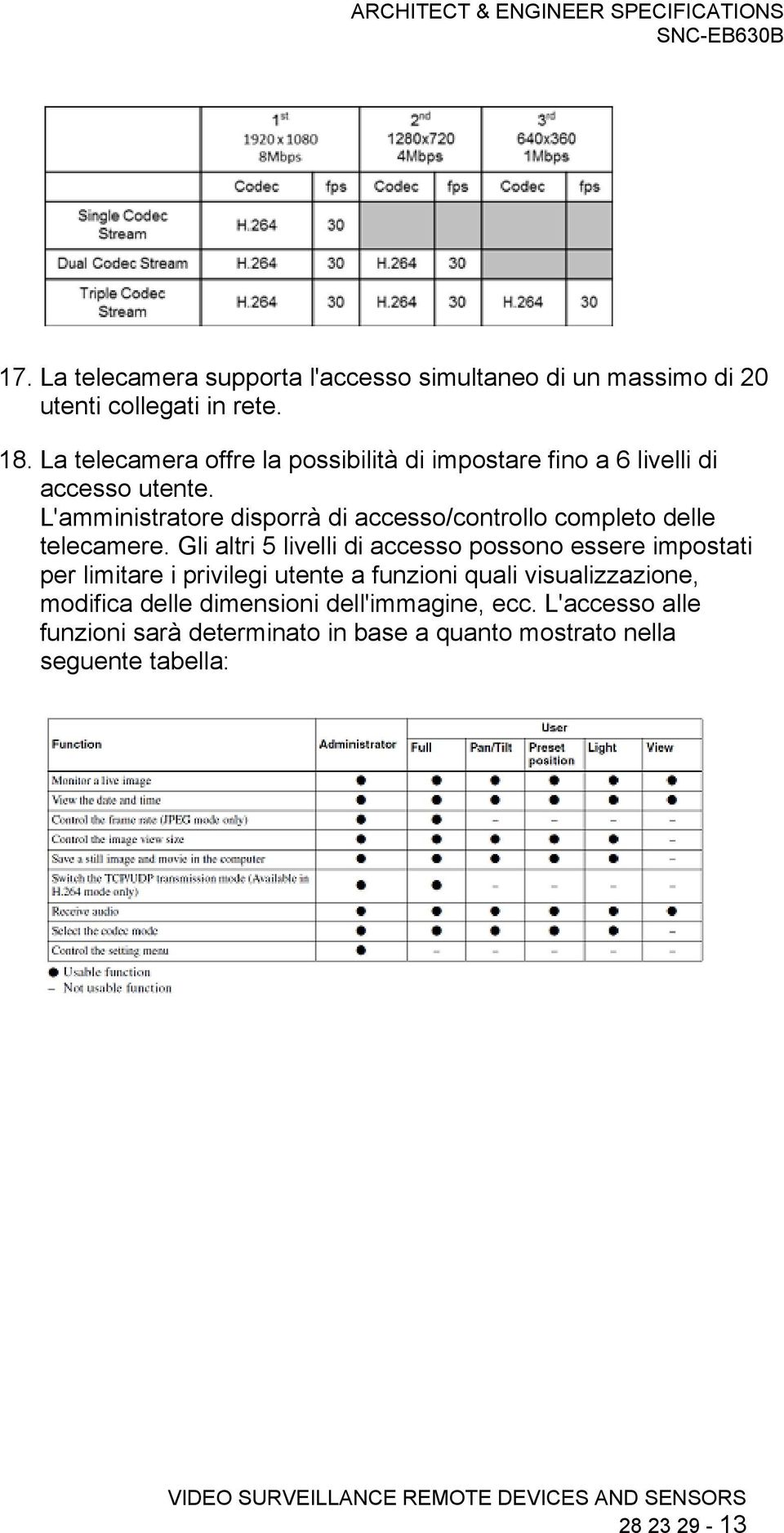 L'amministratore disporrà di accesso/controllo completo delle telecamere.