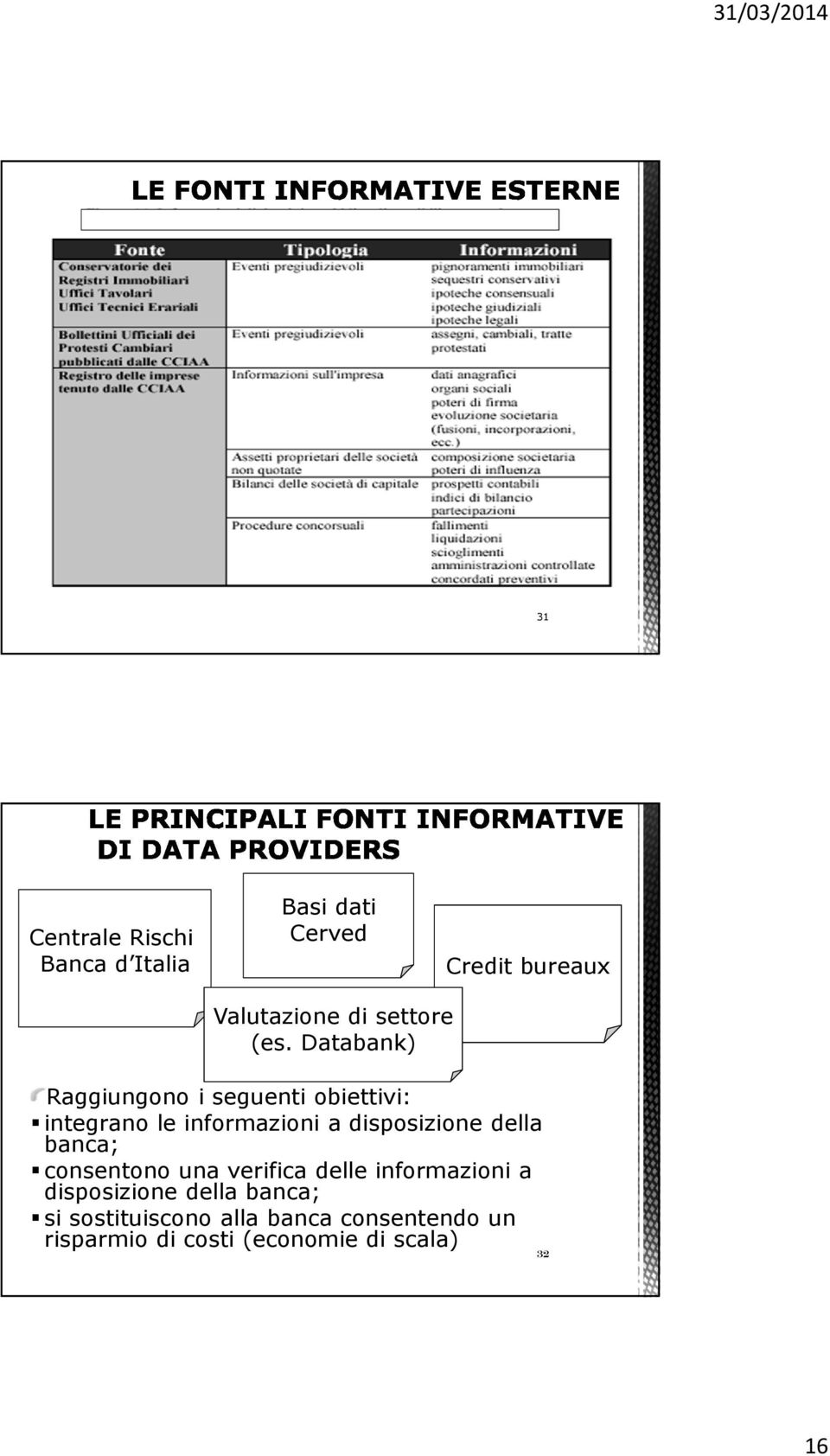 Databank) Raggiungono i seguenti obiettivi: integrano le informazioni a disposizione