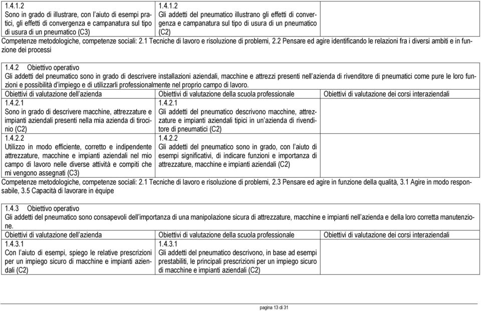 2 Obiettivo operativo Gli addetti del pneumatico sono in grado di descrivere installazioni aziendali, macchine e attrezzi presenti nell azienda di rivenditore di pneumatici come pure le loro funzioni