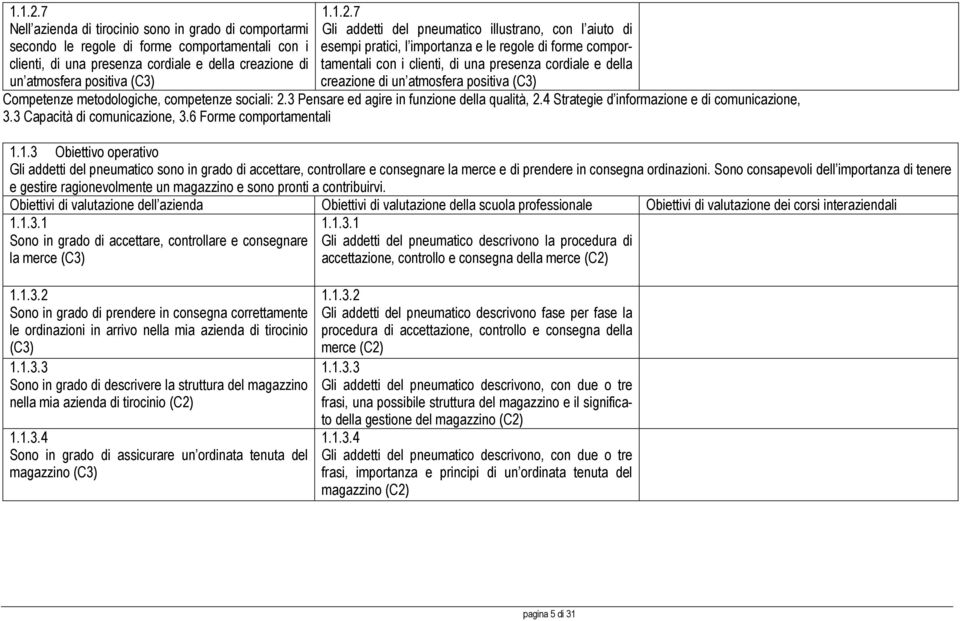 addetti del pneumatico illustrano, con l aiuto di esempi pratici, l importanza e le regole di forme comportamentali con i clienti, di una presenza cordiale e della creazione di un atmosfera positiva