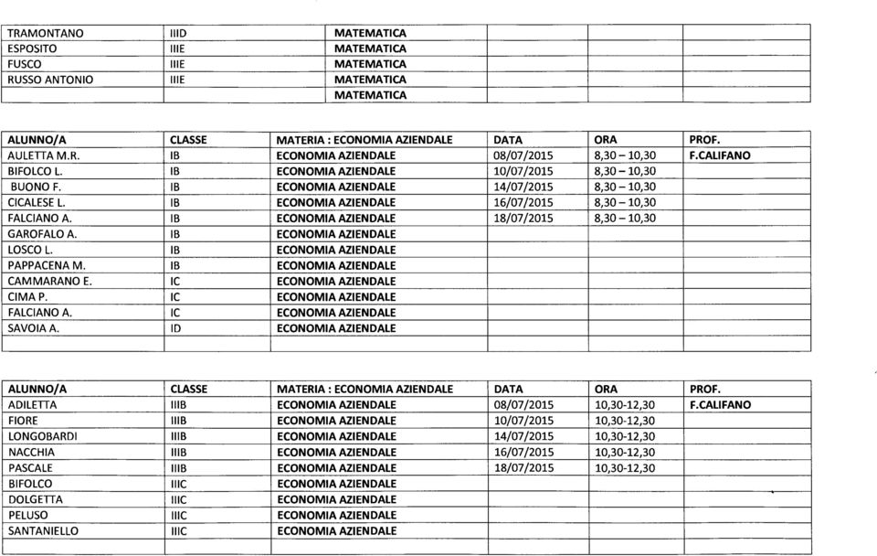 IB ECONOMIA AZIENDALE 18/07/2015 8,30-10,30 GAROFALO A. IB ECONOMIA AZIENDALE LOSCO L. IB ECONOMIA AZIENDALE PAPPACENA M. IB ECONOMIA AZIENDALE CAMMARANO E. IC ECONOMIA AZIENDALE CIMAP.