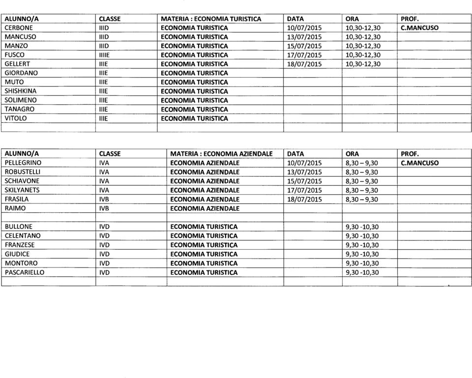 TURISTICA 18/07/2015 10,30-12,30 GIORDANO llle ECONOMIA TURISTICA MUTO llle ECONOMIA TURISTICA SHISHKINA llle ECONOMIA TURISTICA SOLIMENO llle ECONOMIA TURISTICA TANAGRO llle ECONOMIA TURISTICA VITO