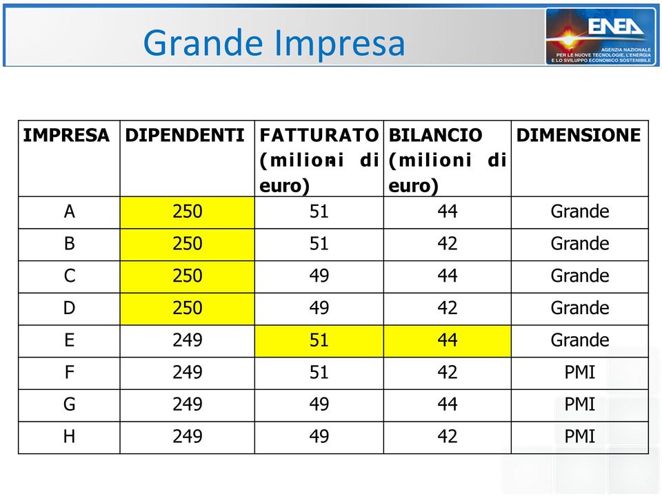 250 51 44 Grande B 250 51 42 Grande C 250 49 44 Grande D 250