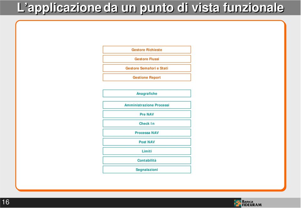 Gestione Report Anagrafiche Amministrazione Processi Pre