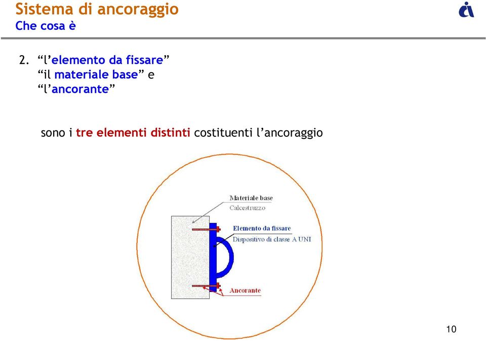 materiale base e l ancorante