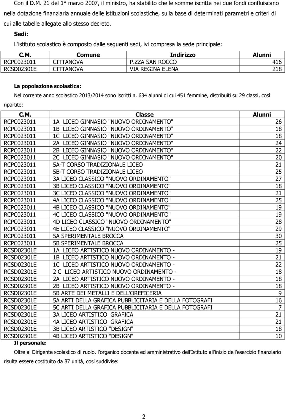 di cui alle tabelle allegate all stess decret. Sedi: L istitut sclastic è cmpst dalle seguenti sedi, ivi cmpresa la sede principale: C.M. Cmune Indirizz Alunni RCPC023011 CITTANOVA P.