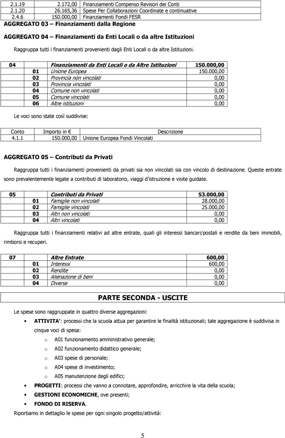 altre Istituzini. 04 Finanziamenti da Enti Lcali da Altre Istituzini 150.000,00 01 Unine Eurpea 150.