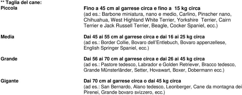 ) Dai 45 ai 55 cm al garrese circa e dai 16 ai 25 kg circa (ad es.: Border Collie, Bovaro dell Entlebuch, Bovaro appenzellese, English Springer Spaniel, ecc.