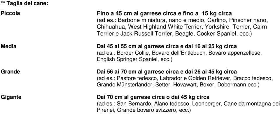 ) Dai 45 ai 55 cm al garrese circa e dai 16 ai 25 kg circa (ad es.: Border Collie, Bovaro dell Entlebuch, Bovaro appenzellese, English Springer Spaniel, ecc.