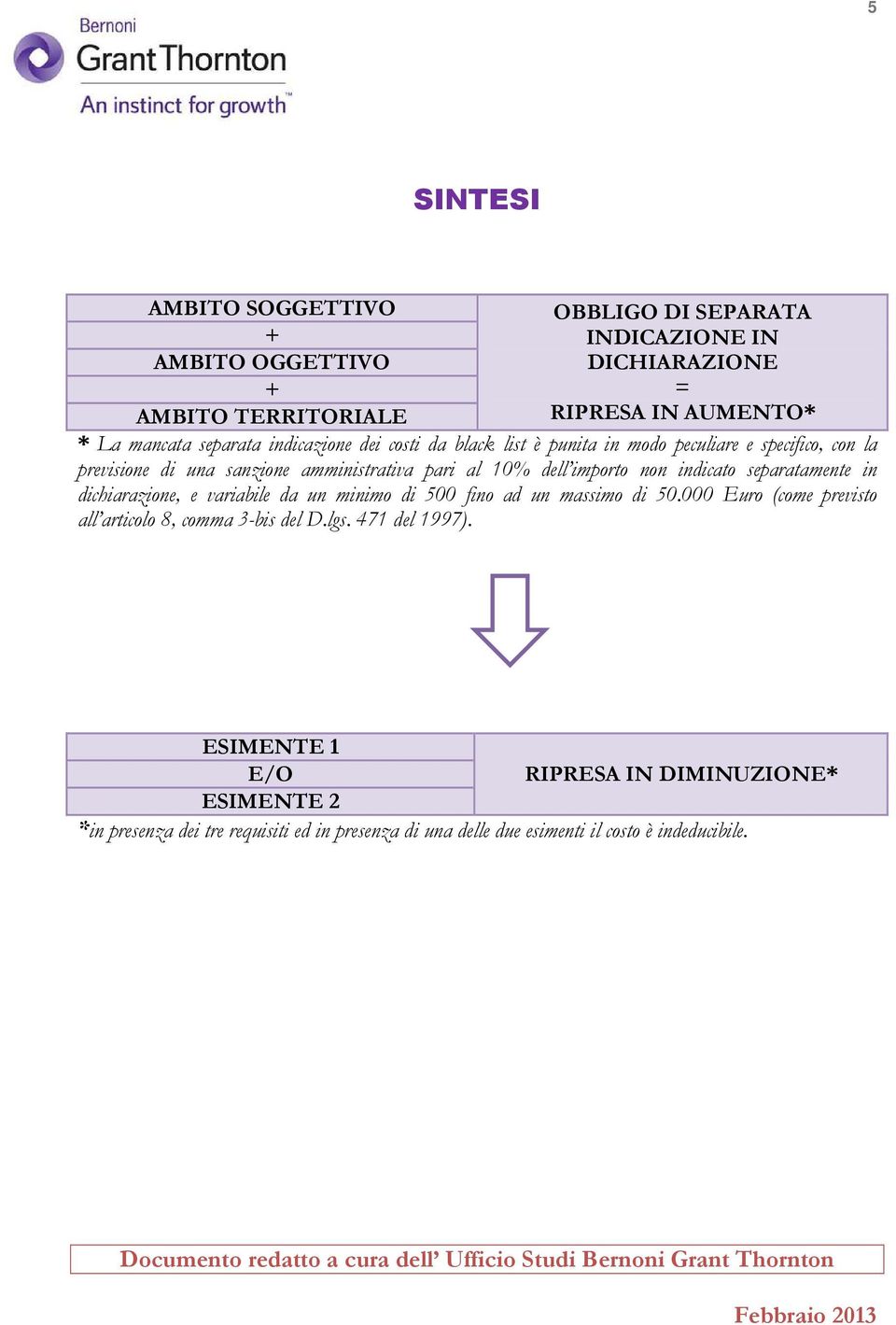 e variabile da un minimo di 500 fino ad un massimo di 50.000 Euro (come previsto all articolo 8, comma 3-bis del D.lgs. 471 del 1997).