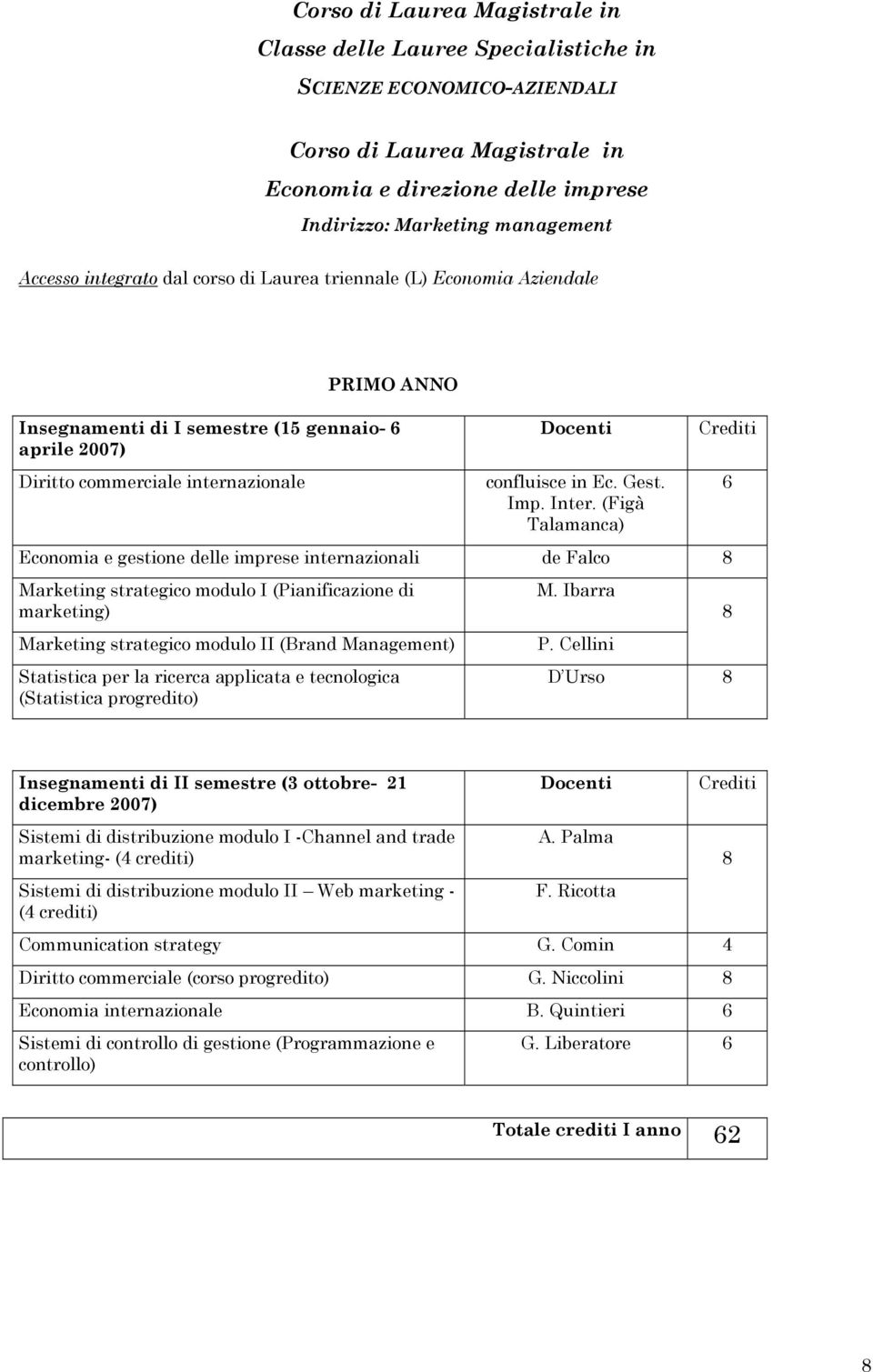 (Figà Talamanca) Economia e gestione delle imprese internazionali de Falco Marketing strategico modulo I (Pianificazione di marketing) Marketing strategico modulo II (Brand Management) Statistica per