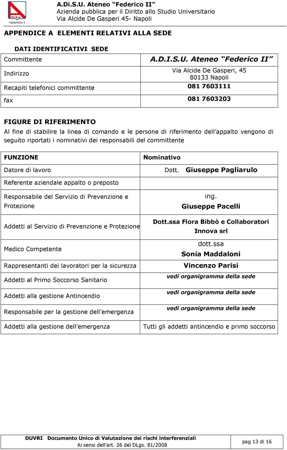 di riferimento dell appalto vengono di seguito riportati i nominativi dei responsabili del committente FUNZIONE Datore di lavoro Nominativo Dott.