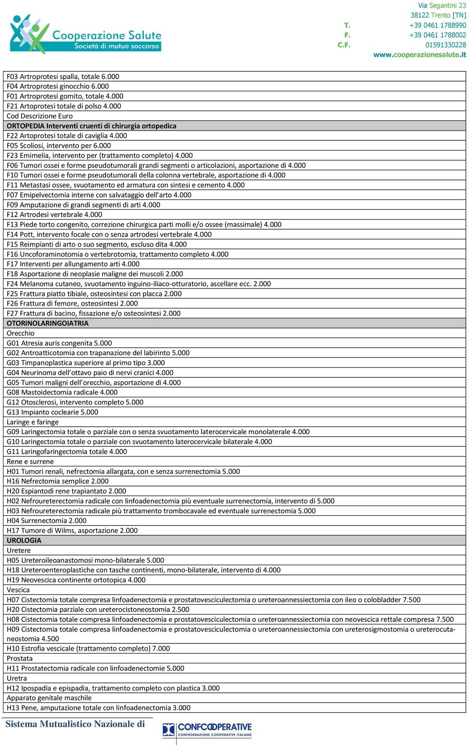 000 F23 Emimelia, intervento per (trattamento completo) 4.000 F06 Tumori ossei e forme pseudotumorali grandi segmenti o articolazioni, asportazione di 4.