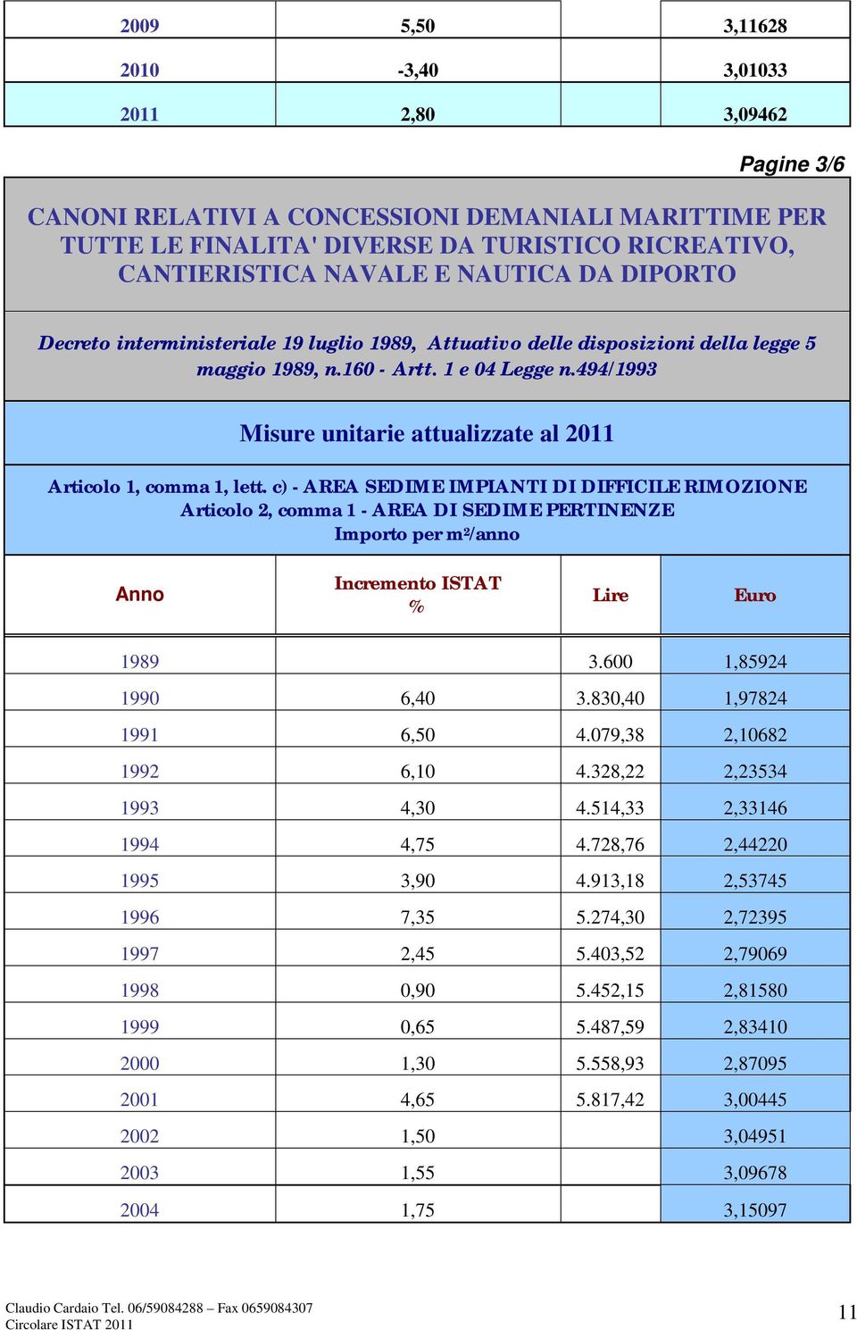 494/1993 Misure unitarie attualizzate al 2011 Articolo 1, comma 1, lett.