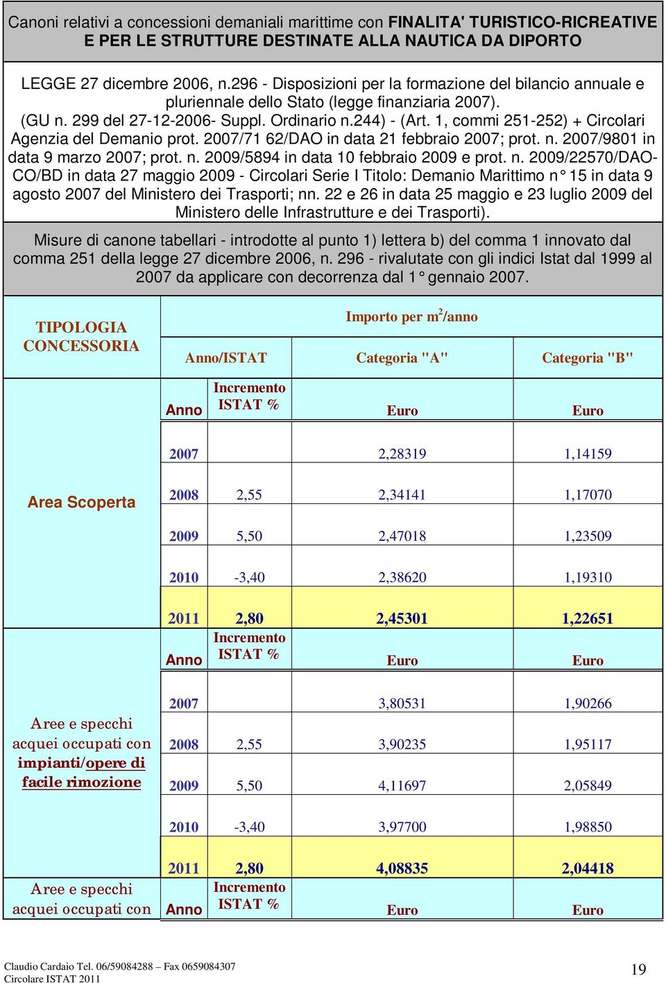 1, commi 251-252) + Circolari Agenzia del Demanio prot. 2007/71 62/DAO in data 21 febbraio 2007; prot. n.