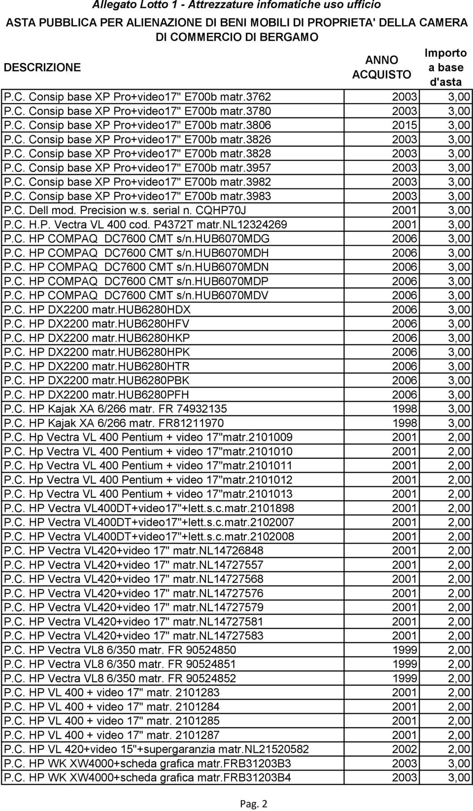 C. Dell mod. Precision w.s. serial n. CQHP70J 2001 3,00 P.C. H.P. Vectra VL 400 cod. P4372T matr.nl12324269 2001 3,00 P.C. HP COMPAQ DC7600 CMT s/n.hub6070mdg 2006 3,00 P.C. HP COMPAQ DC7600 CMT s/n.hub6070mdh 2006 3,00 P.