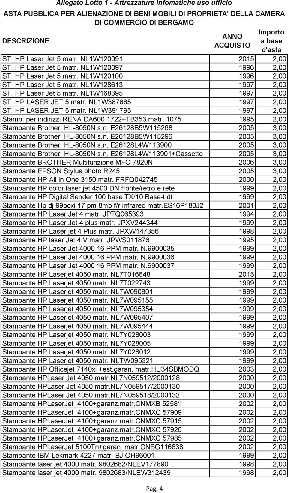 1075 1995 2,00 Stampante Brother HL-8050N s.n. E26128B5W115268 2005 3,00 Stampante Brother HL-8050N s.n. E26128B5W115296 2005 3,00 Stampante Brother HL-8050N s.n. E26128L4W113900 2005 3,00 Stampante Brother HL-8050N s.