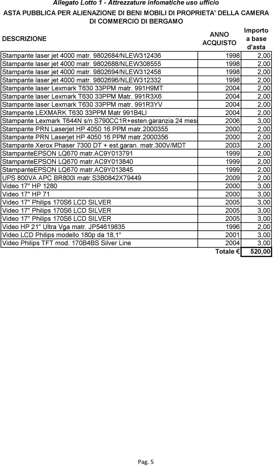 991R3X6 2004 2,00 Stampante laser Lexmark T630 33PPM matr. 991R3YV 2004 2,00 Stampante LEXMARK T630 33PPM Matr 991B4LI 2004 2,00 Stampante Lexmark T644N s/n S790CC1R+esten.