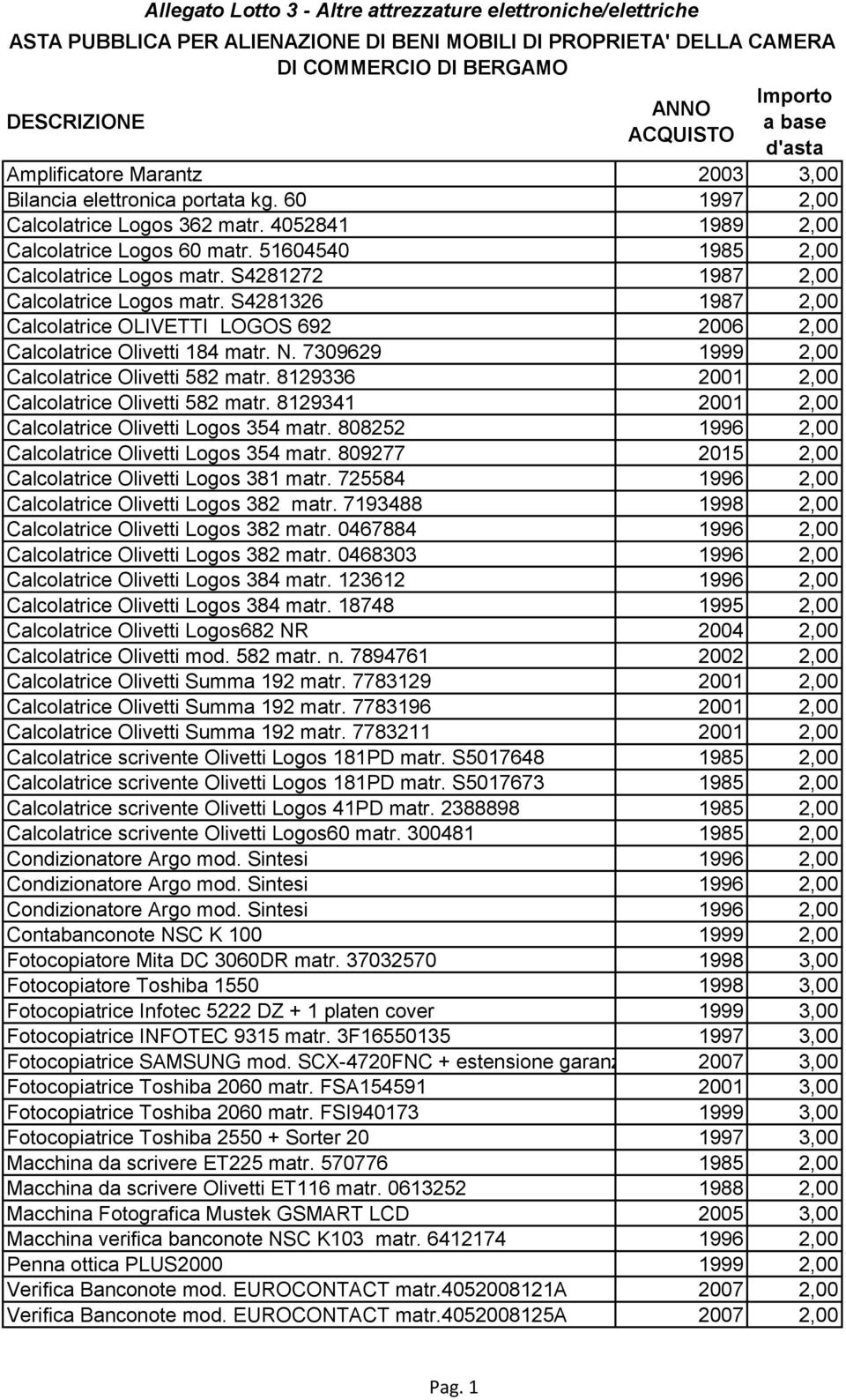 S4281326 1987 2,00 Calcolatrice OLIVETTI LOGOS 692 2006 2,00 Calcolatrice Olivetti 184 matr. N. 7309629 1999 2,00 Calcolatrice Olivetti 582 matr. 8129336 2001 2,00 Calcolatrice Olivetti 582 matr.