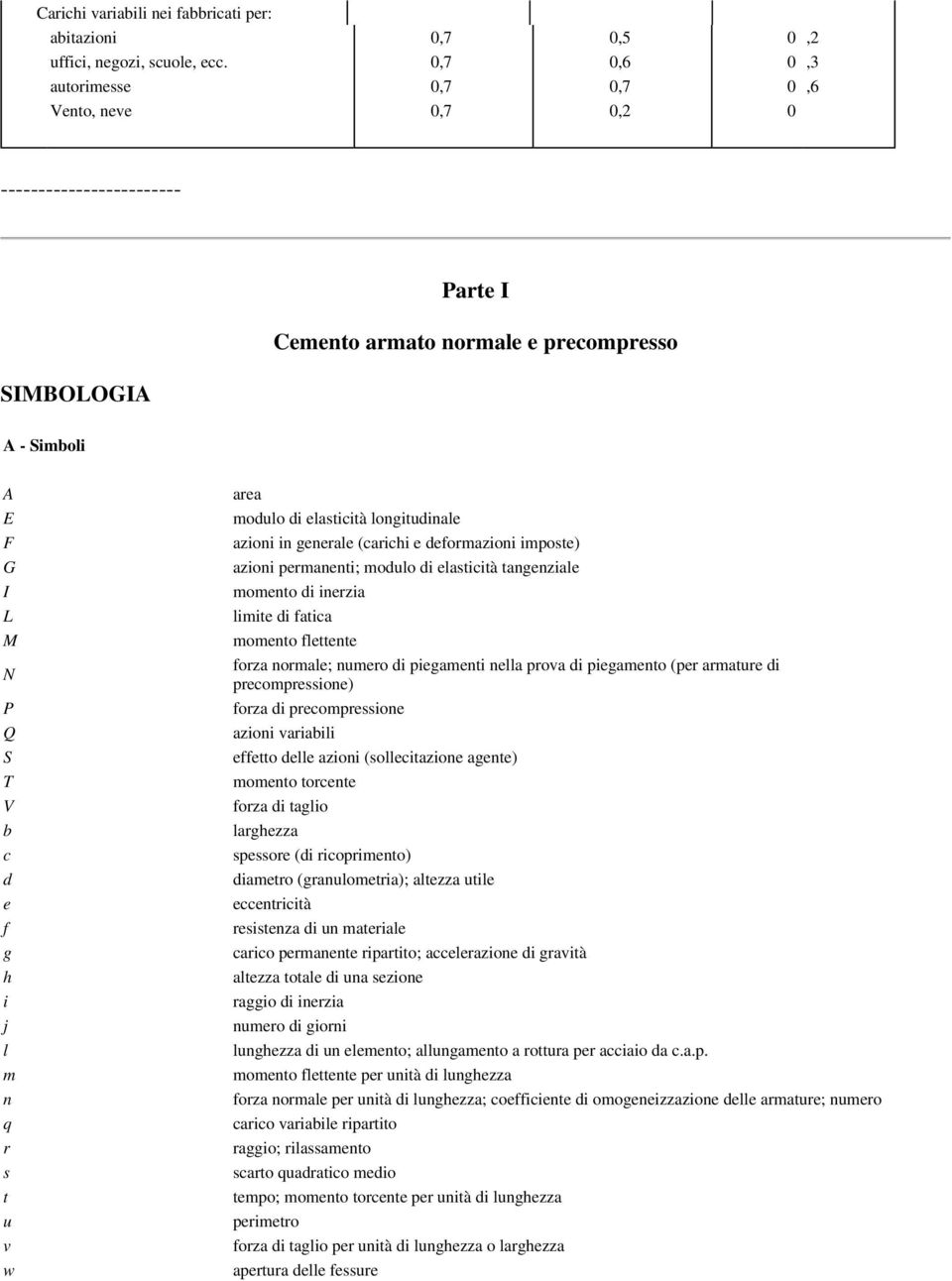 modulo di elasticità longitudinale azioni in generale (carichi e deformazioni imposte) azioni permanenti; modulo di elasticità tangenziale momento di inerzia limite di fatica momento flettente forza