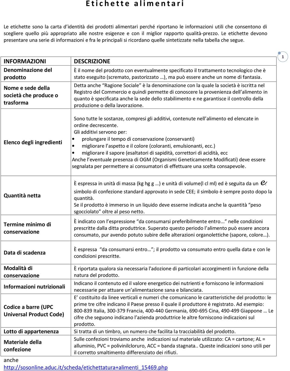 INFORMAZIONI Denominazione del prodotto Nome e sede della società che produce o trasforma Elenco degli ingredienti DESCRIZIONE È il nome del prodotto con eventualmente specificato il trattamento