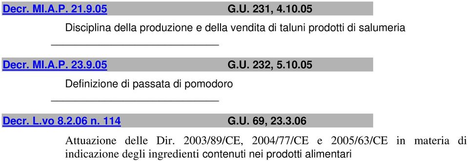 23.9.05 G.U. 232, 5.10.05 Definizione di passata di pomodoro Decr. L.vo 8.2.06 n. 114 G.U. 69, 23.