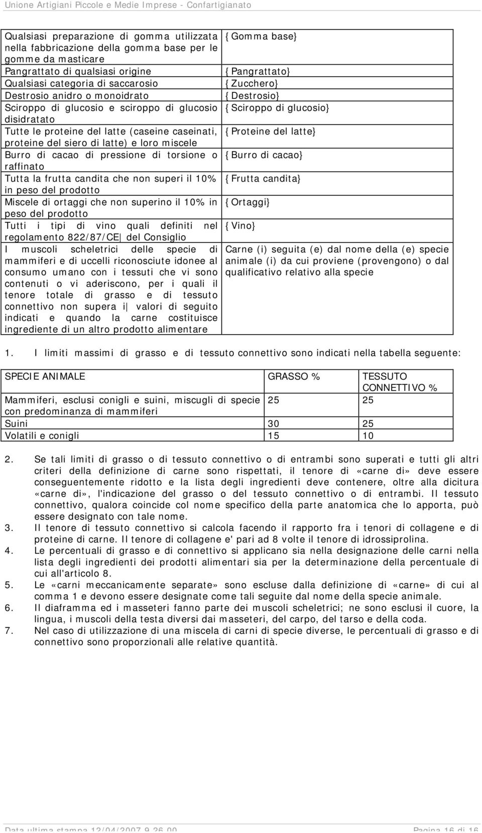 o raffinato Tutta la frutta candita che non superi il 10% in peso del prodotto Miscele di ortaggi che non superino il 10% in peso del prodotto Tutti i tipi di vino quali definiti nel regolamento