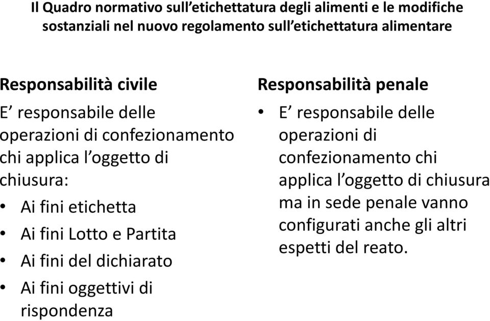 etichetta Ai fini Lotto e Partita Ai fini del dichiarato Ai fini oggettivi di rispondenza Responsabilità penale E responsabile