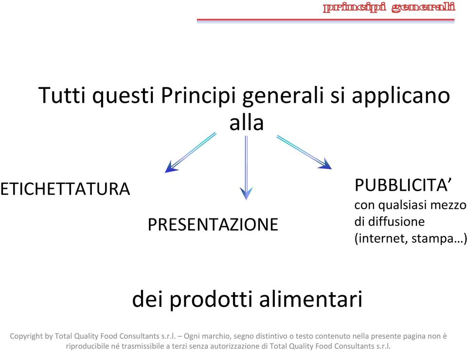 Quality Food Consultants s.r.l. Ogni marchio, segno distintivo o testo contenuto nella presente