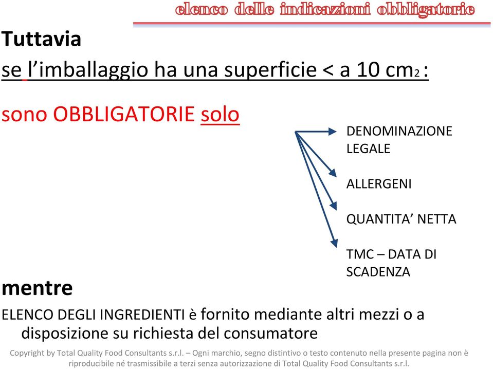 del consumatore Copyright by Total Quality Food Consultants s.r.l. Ogni marchio, segno distintivo o testo contenuto