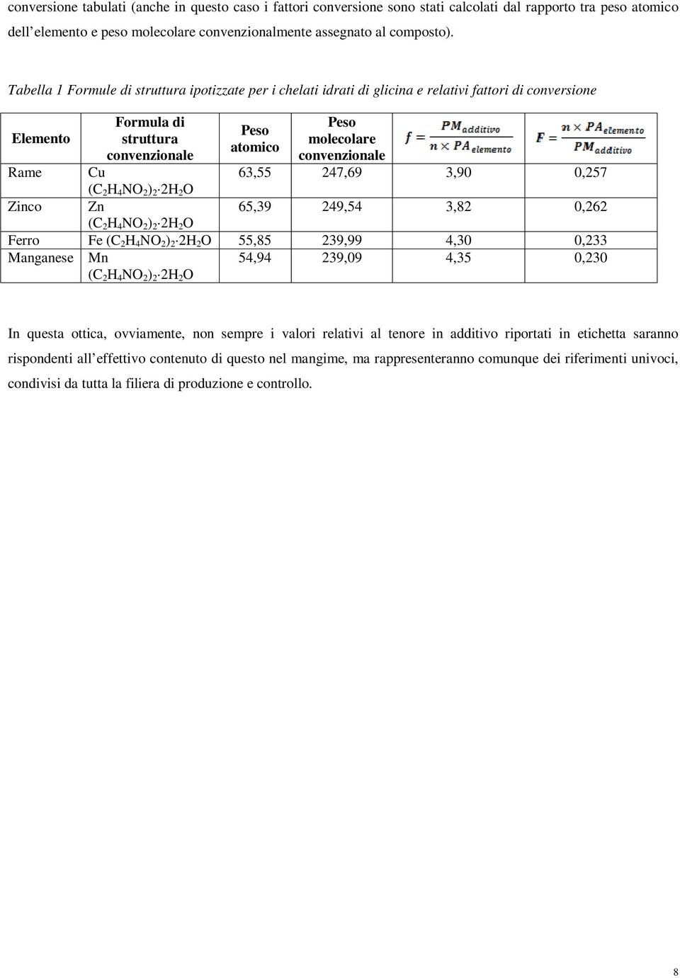 Cu 63,55 247,69 3,90 0,257 (C 2 H 4 NO 2 ) 2 2H 2 O Zinco Zn 65,39 249,54 3,82 0,262 (C 2 H 4 NO 2 ) 2 2H 2 O Ferro Fe (C 2 H 4 NO 2 ) 2 2H 2 O 55,85 239,99 4,30 0,233 Manganese Mn (C 2 H 4 NO 2 ) 2