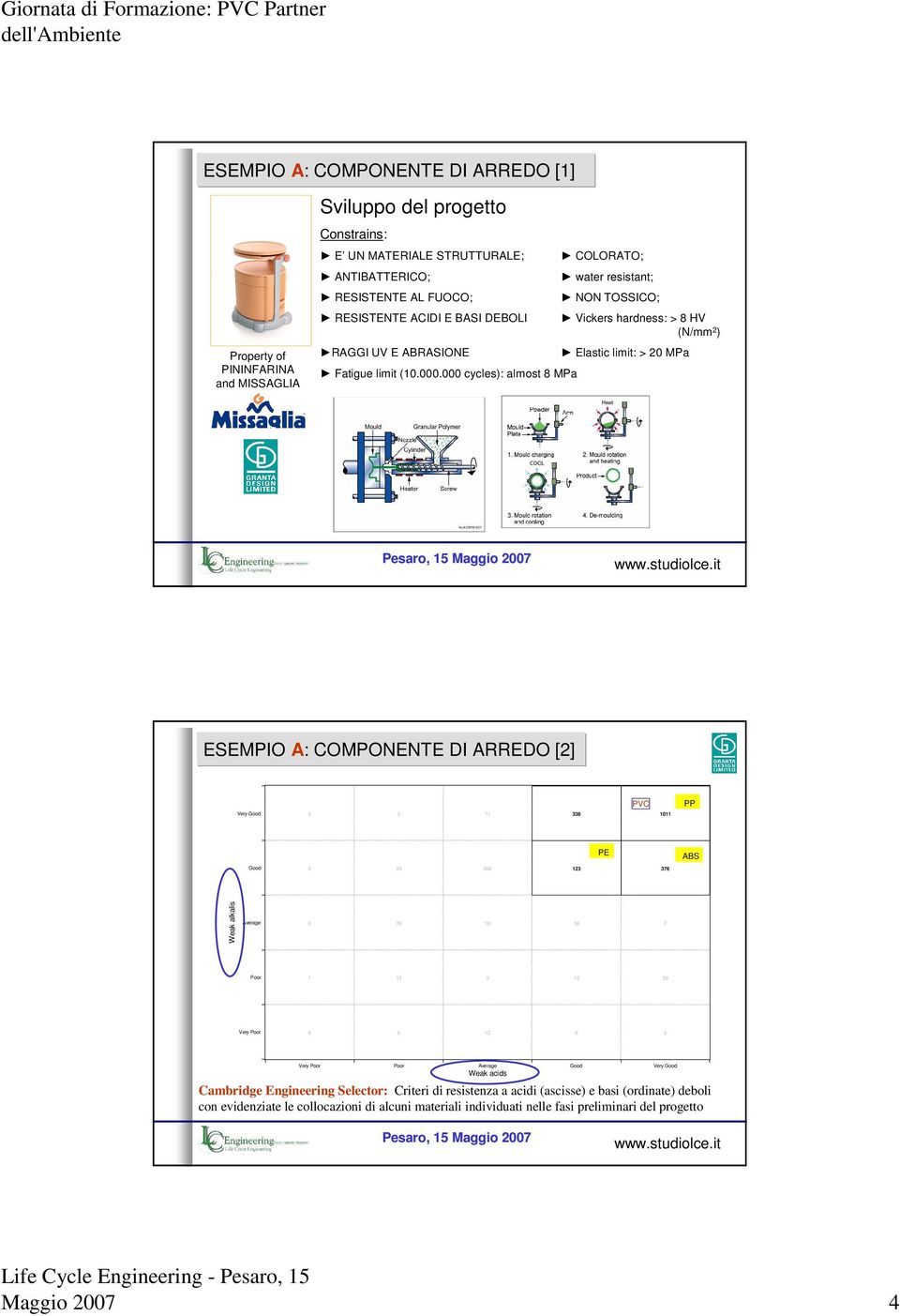 . cycles): almost 8 MPa COLORATO; water resistant; NON TOSSICO; Vickers hardness: > 8 HV (N/mm 2 ) Elastic limit: > 2 MPa ESEMPIO A: COMPONENTE DI ARREDO [2] PVC PP Very Good 3 71 336 111 PE ABS