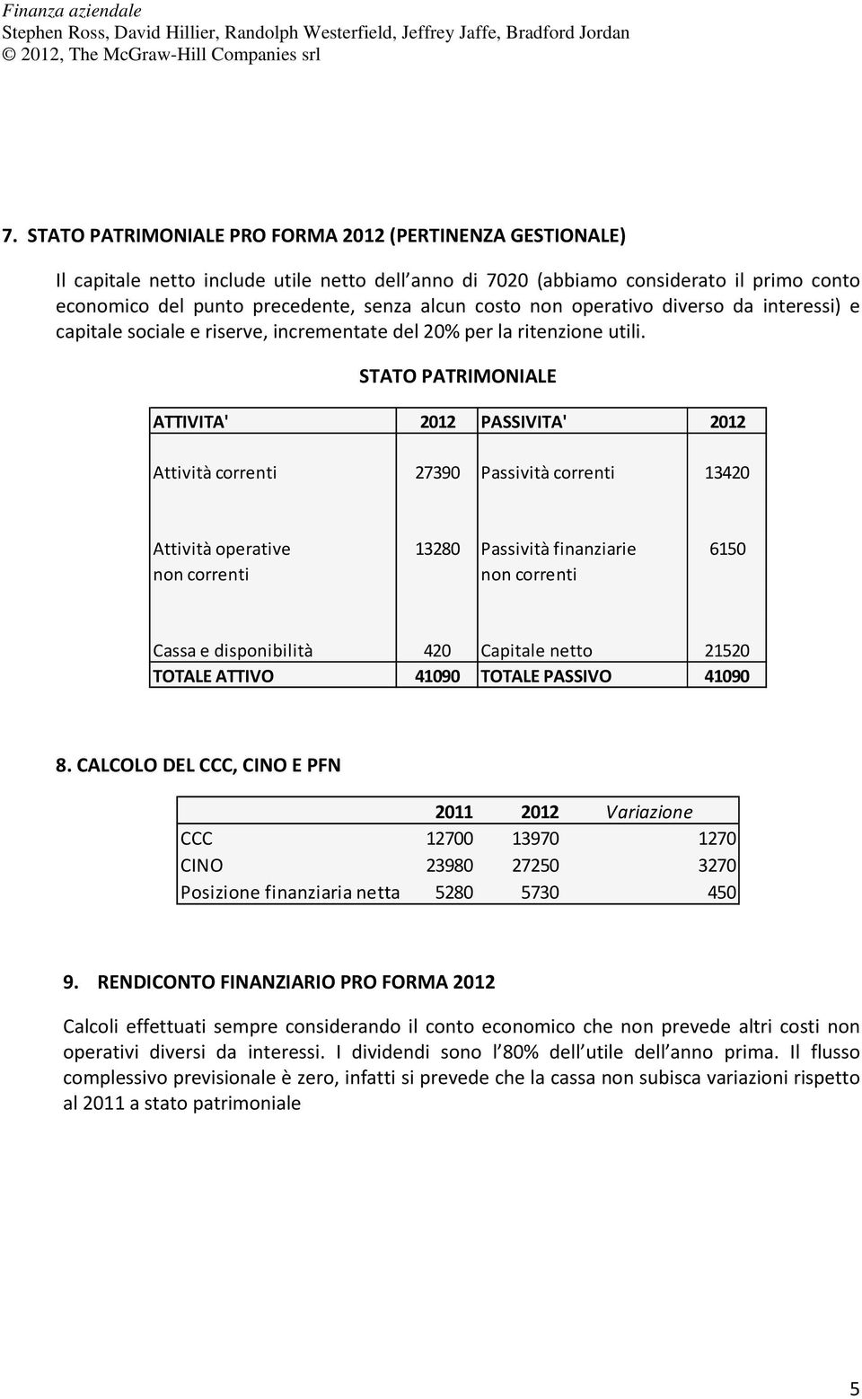 STATO PATRIMONIALE ATTIVITA' 2012 PASSIVITA' 2012 Attività correnti 27390 Passività correnti 13420 Attività operative 13280 Passività finanziarie 6150 Cassa e disponibilità 420 Capitale netto 21520