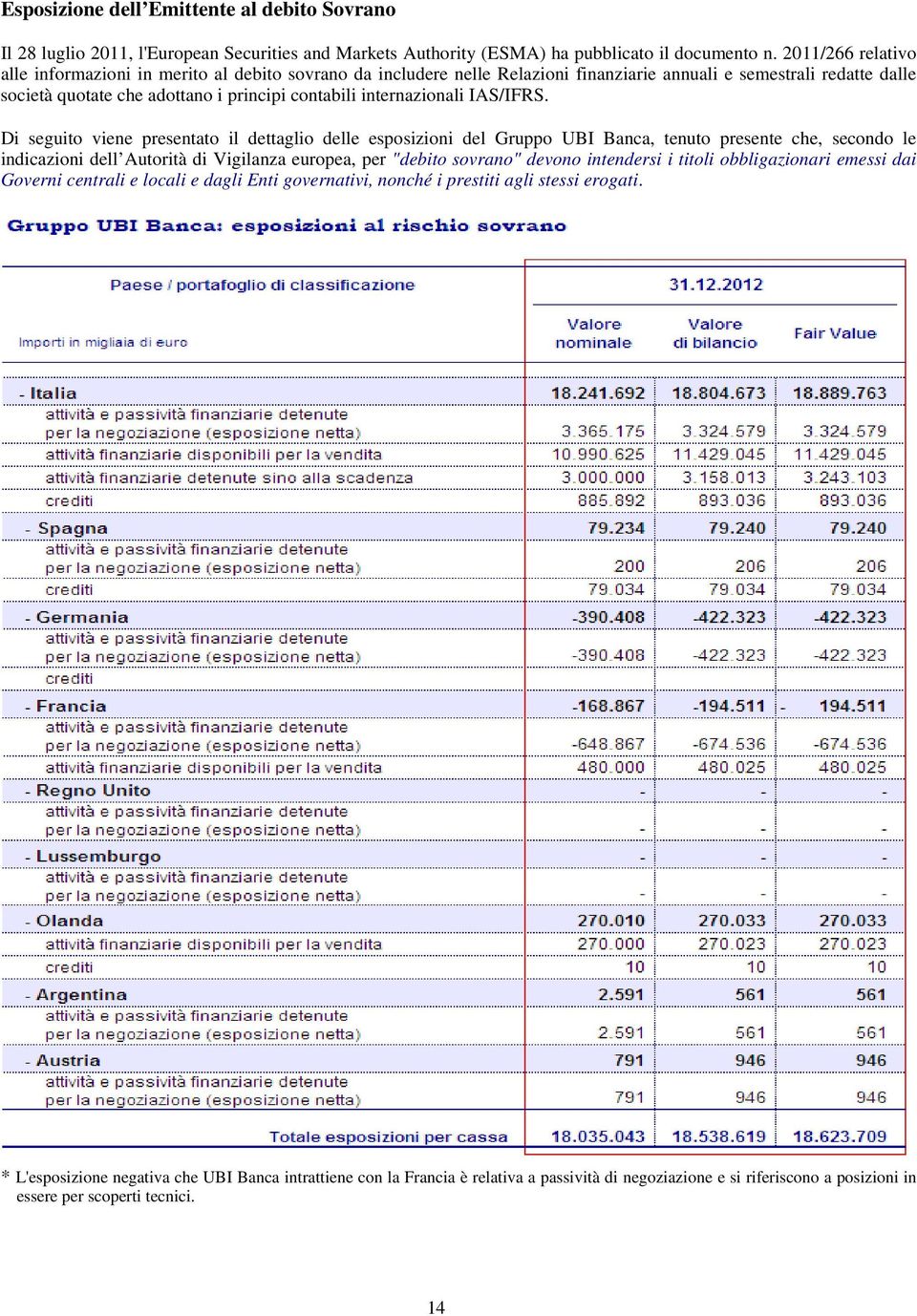 internazionali IAS/IFRS.