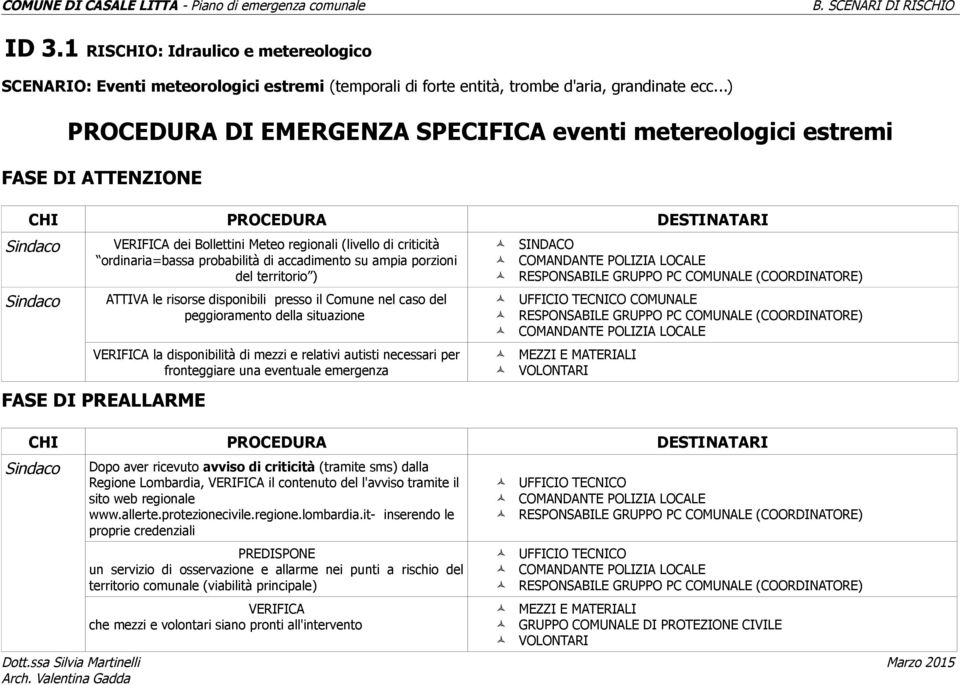 ordinaria=bassa probabilità di accadimento su ampia porzioni del territorio ) ATTIVA le risorse disponibili presso il Comune nel caso del peggioramento della situazione VERIFICA la disponibilità di