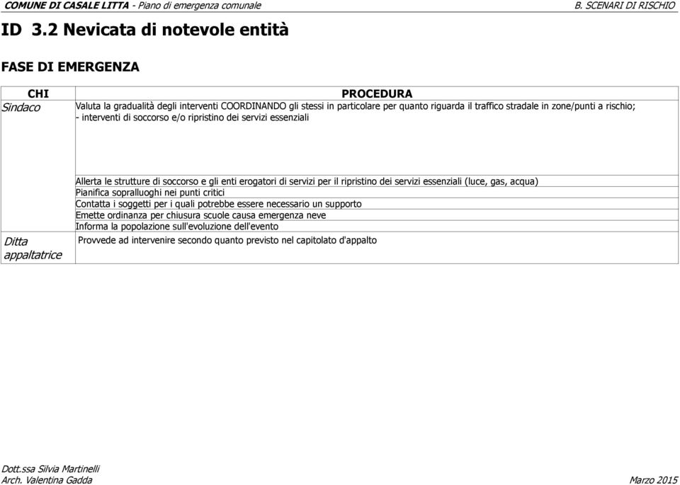 ripristino dei servizi essenziali (luce, gas, acqua) Pianifica sopralluoghi nei punti critici Contatta i soggetti per i quali potrebbe essere necessario un supporto Emette ordinanza per