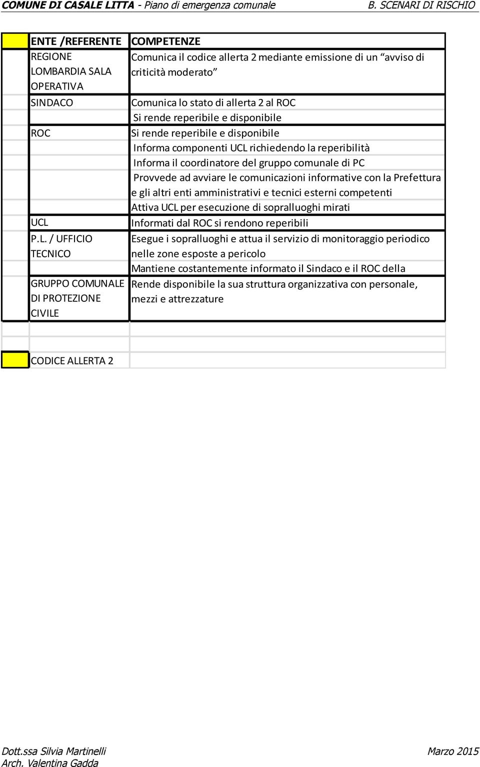 OPERATIVA SINDACO ROC UCL 