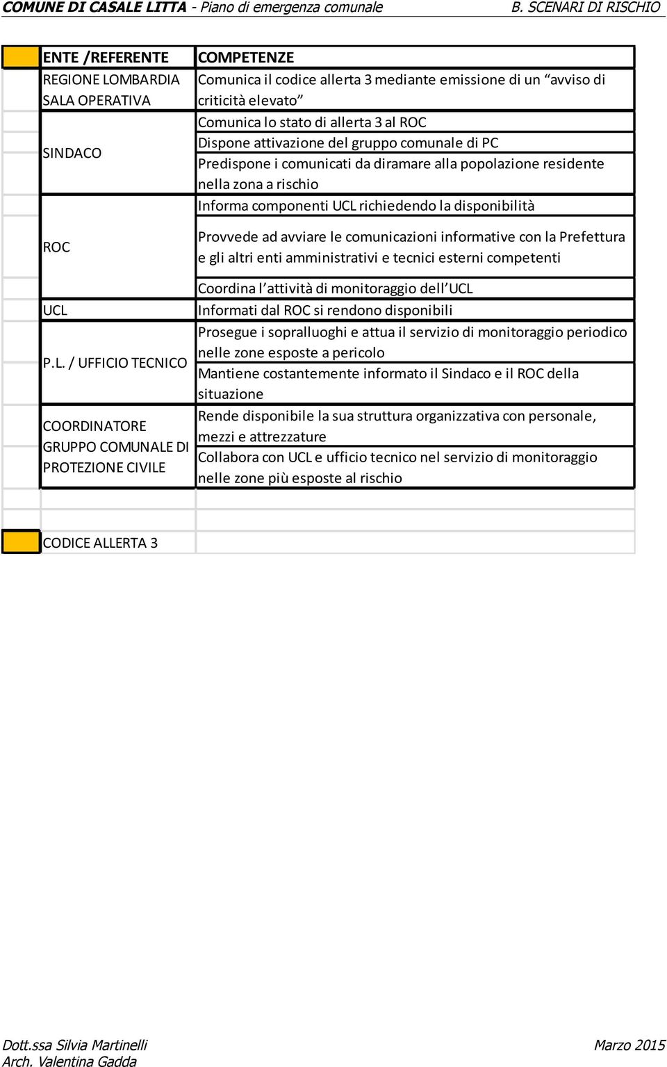 comunicazioni informative con la Prefettura e gli altri enti amministrativi e tecnici esterni competenti UCL 