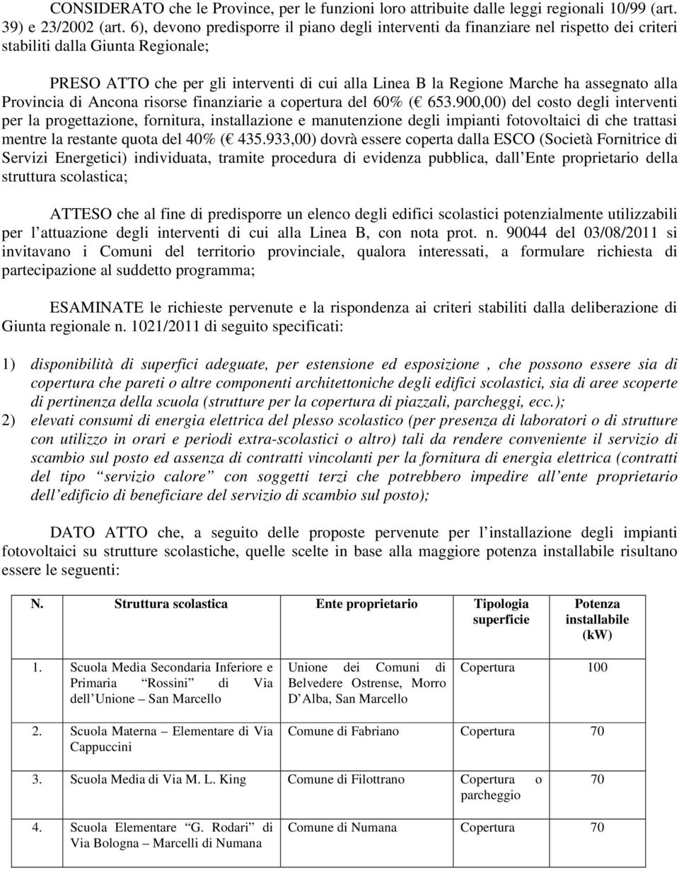 assegnato alla Provincia di Ancona risorse finanziarie a copertura del 60% ( 653.