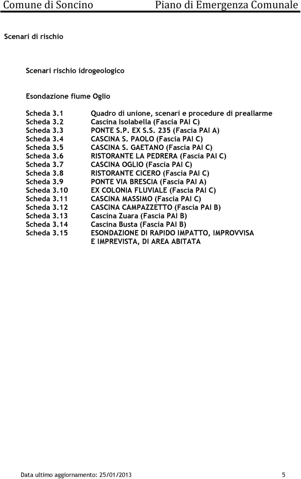 8 RISTORANTE CICERO (Fsci PAI C) Sched 3.9 PONTE VIA BRESCIA (Fsci PAI A) Sched 3.10 EX COLONIA FLUVIALE (Fsci PAI C) Sched 3.11 CASCINA MASSIMO (Fsci PAI C) Sched 3.