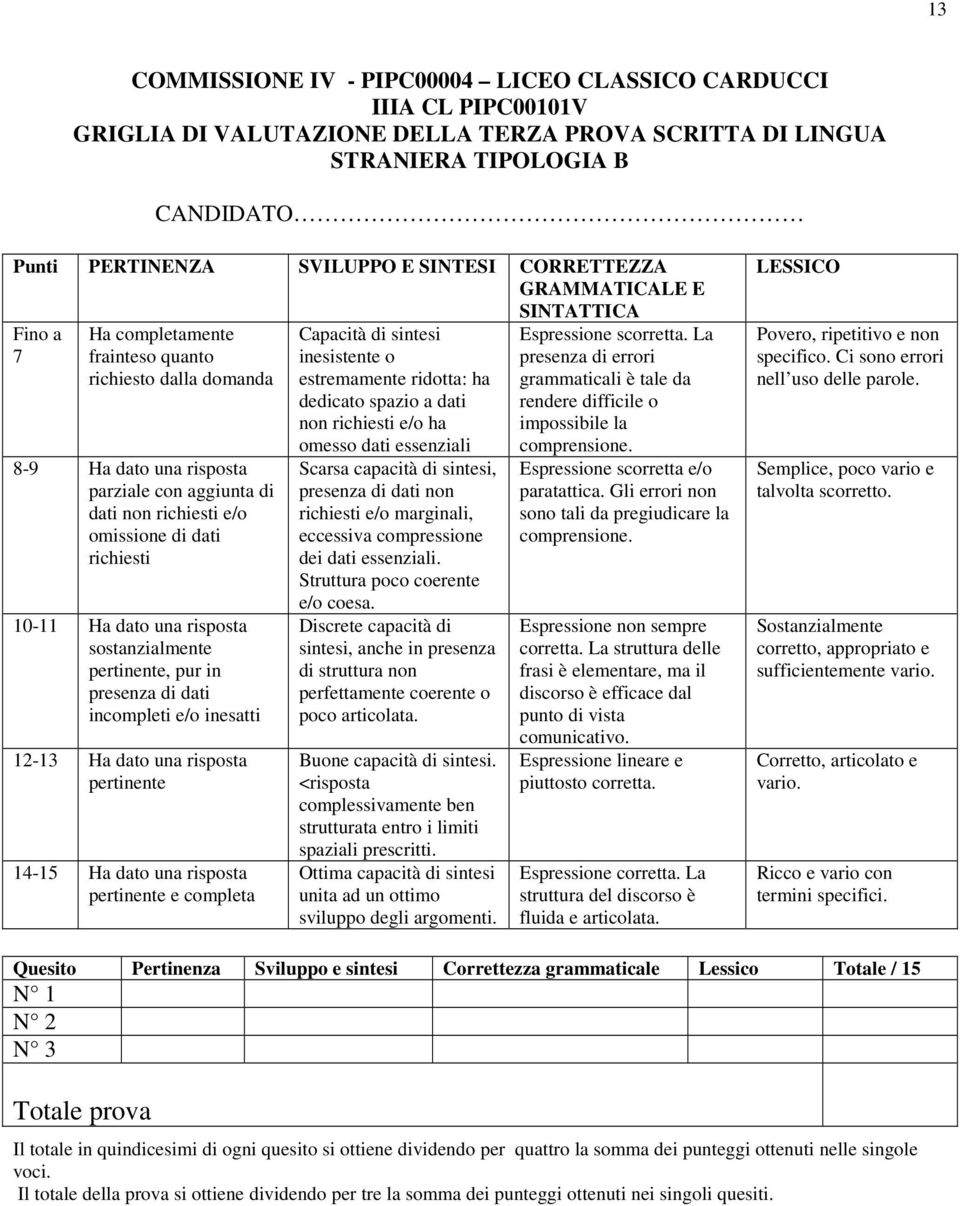 richiesti 10-11 Ha dato una risposta sostanzialmente pertinente, pur in presenza di dati incompleti e/o inesatti 12-13 Ha dato una risposta pertinente 14-15 Ha dato una risposta pertinente e completa