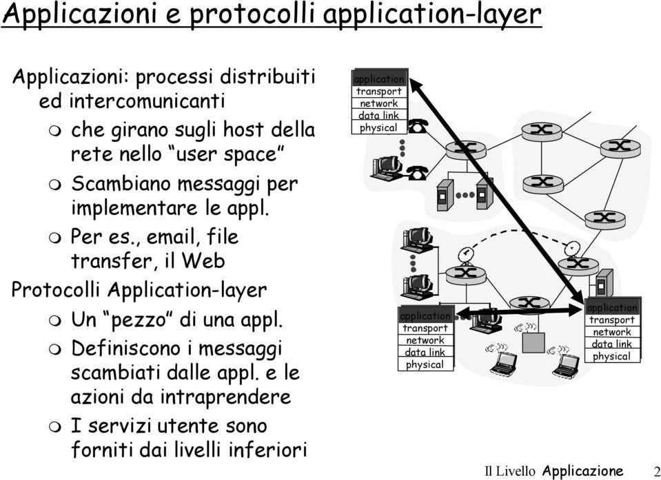 Definiscono i messaggi scambiati dalle appl.