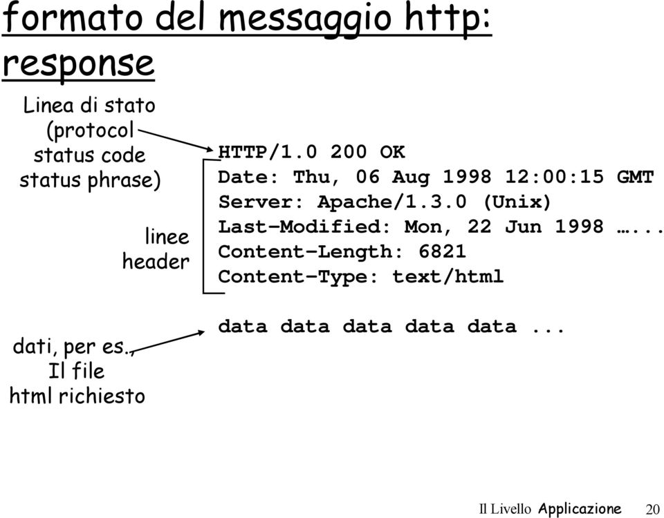 0 (Unix) Last-Modified: Mon, 22 Jun 1998.