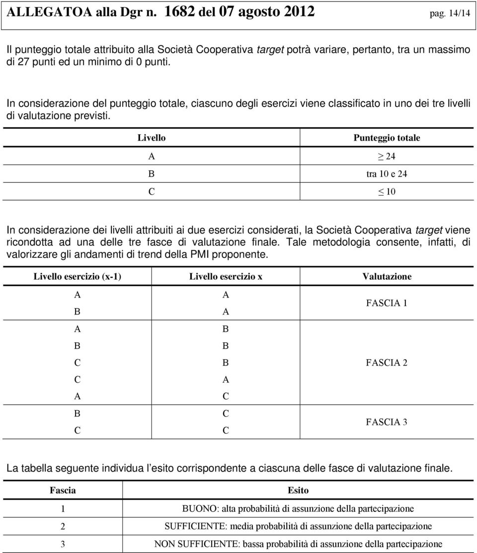 Livello Punteggio totale A 24 B tra 10 e 24 C 10 In considerazione dei livelli attribuiti ai due esercizi considerati, la Società Cooperativa target viene ricondotta ad una delle tre fasce di