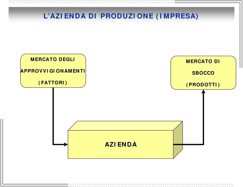 APPROVVIGIONAMENTI (FATTORI)